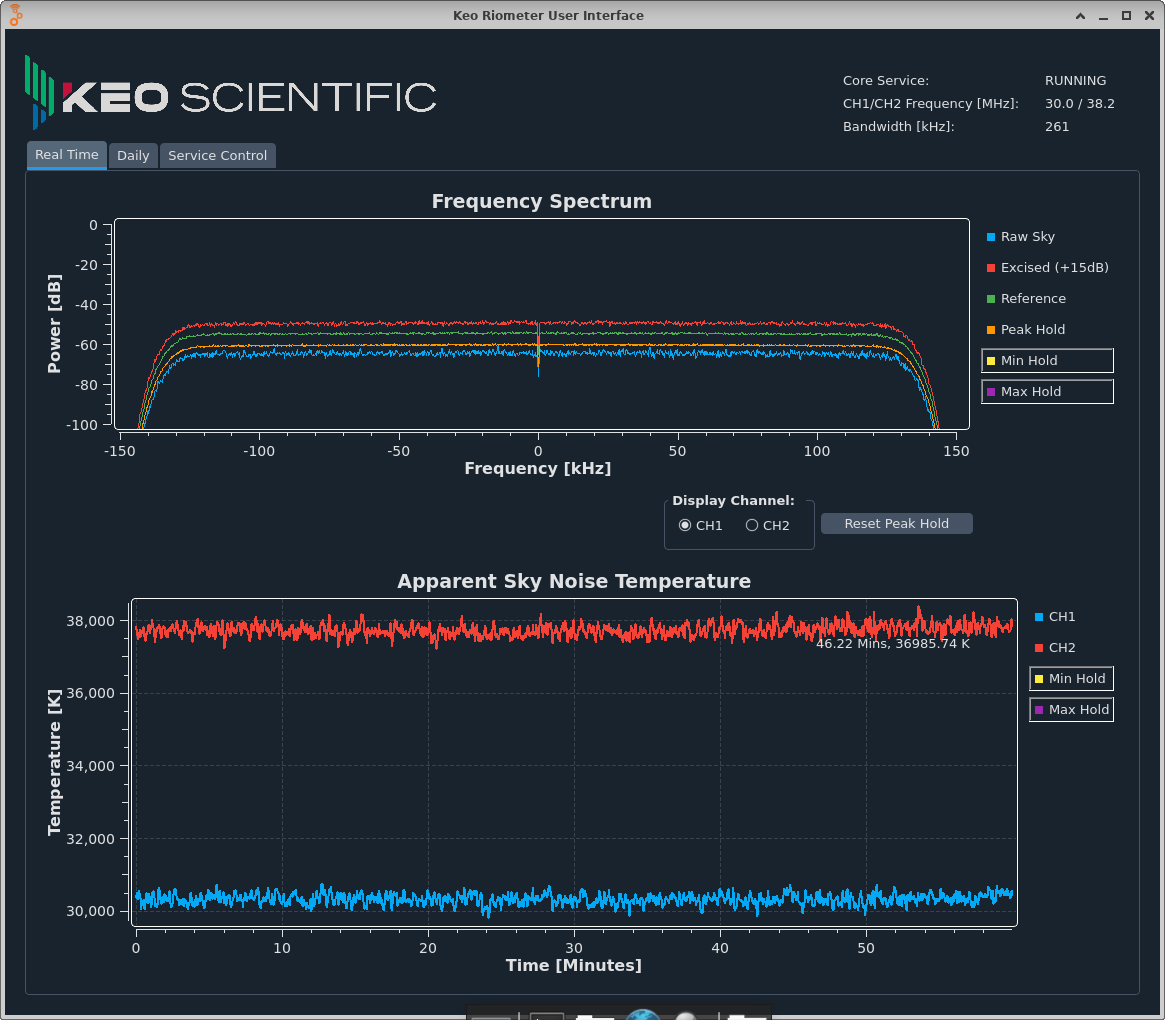 Keo Scientific riometer software